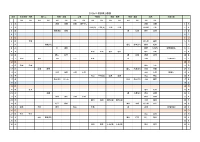 2026年4月お当番表